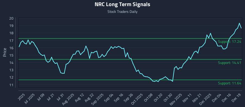 NRC Long Term Analysis for December 22 2025
