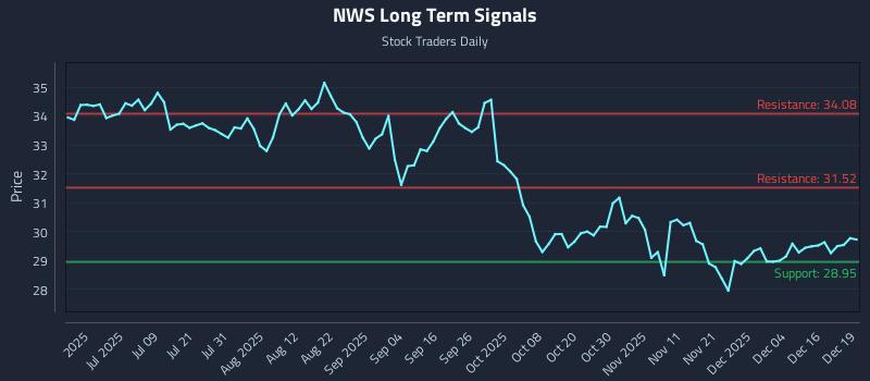 NWS Long Term Analysis for December 22 2025 NWS Long Term Analysis for December 22 2025