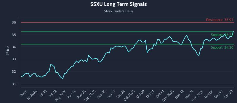 SSXU Long Term Analysis for December 23 2025