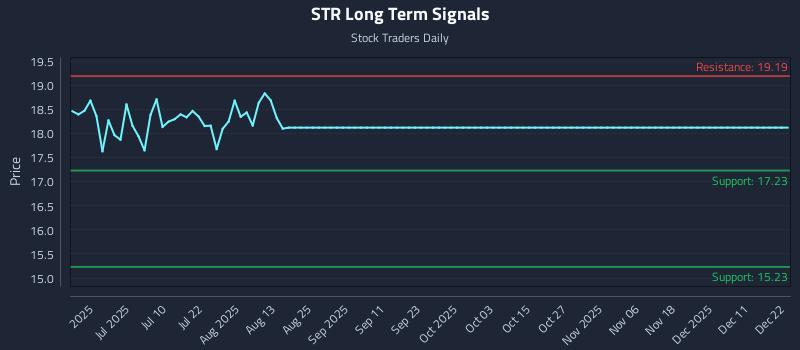 STR Long Term Analysis for December 23 2025
