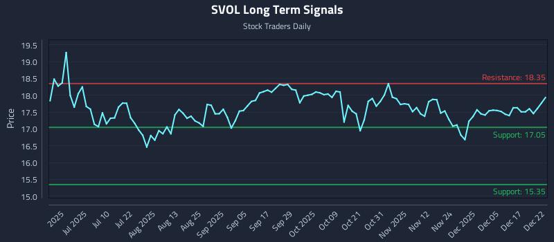 SVOL Long Term Analysis for December 23 2025 SVOL Long Term Analysis for December 23 2025