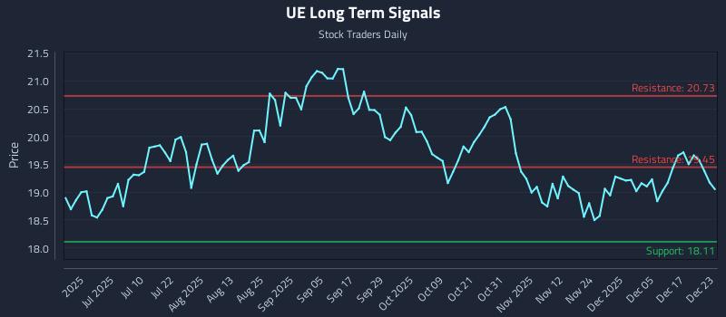 UE Long Term Analysis for December 23 2025 UE Long Term Analysis for December 23 2025