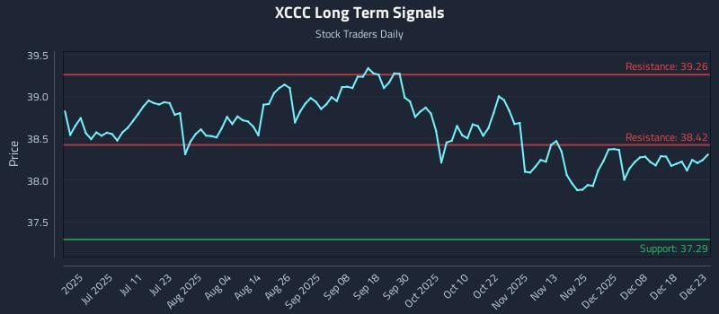 XCCC Long Term Analysis for December 24 2025