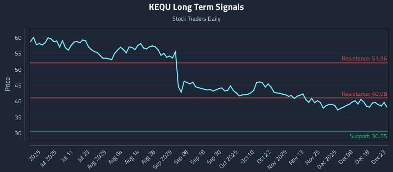 KEQU Long Term Analysis for December 24 2025