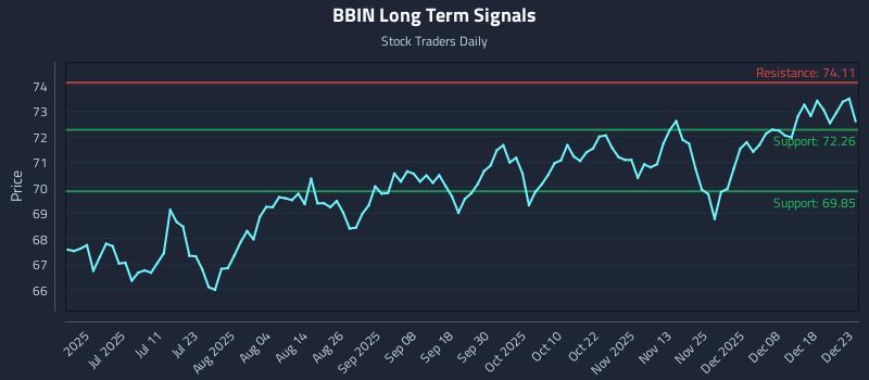 BBIN Long Term Analysis for December 24 2025 BBIN Long Term Analysis for December 24 2025