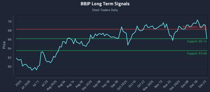 BBJP Long Term Analysis for December 24 2025 BBJP Long Term Analysis for December 24 2025