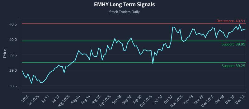 EMHY Long Term Analysis for December 24 2025 EMHY Long Term Analysis for December 24 2025
