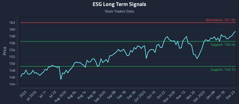ESG Long Term Analysis for December 24 2025 ESG Long Term Analysis for December 24 2025
