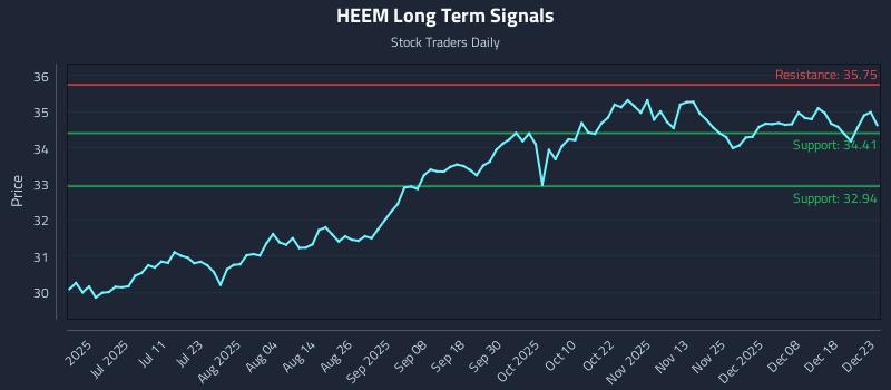 HEEM Long Term Analysis for December 24 2025 HEEM Long Term Analysis for December 24 2025