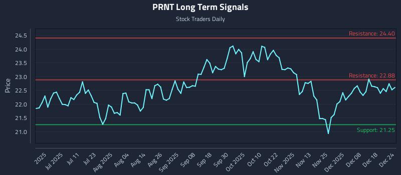 PRNT Long Term Analysis for December 24 2025