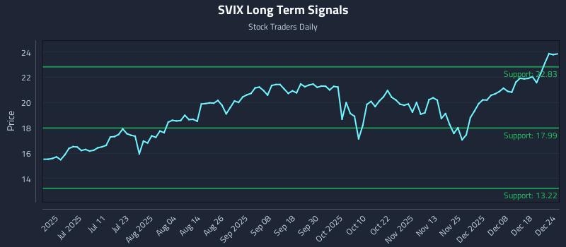 SVIX Long Term Analysis for December 24 2025
