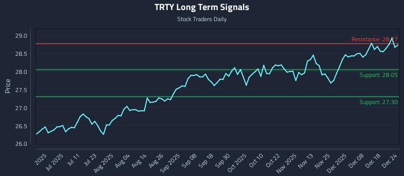 TRTY Long Term Analysis for December 24 2025