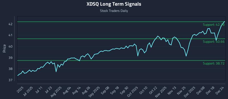XDSQ Long Term Analysis for December 24 2025 XDSQ Long Term Analysis for December 24 2025