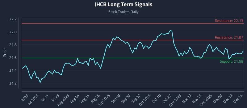 JHCB Long Term Analysis for December 24 2025 JHCB Long Term Analysis for December 24 2025