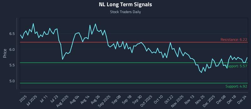 NL Long Term Analysis for December 24 2025 NL Long Term Analysis for December 24 2025