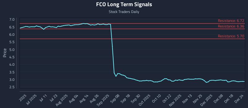 FCO Long Term Analysis for December 24 2025 FCO Long Term Analysis for December 24 2025