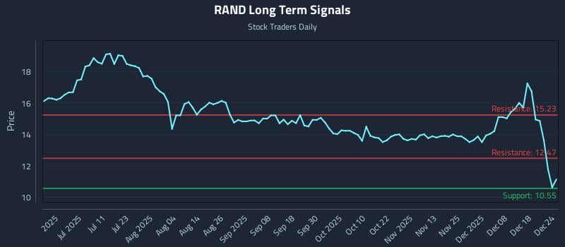 RAND Long Term Analysis for December 24 2025