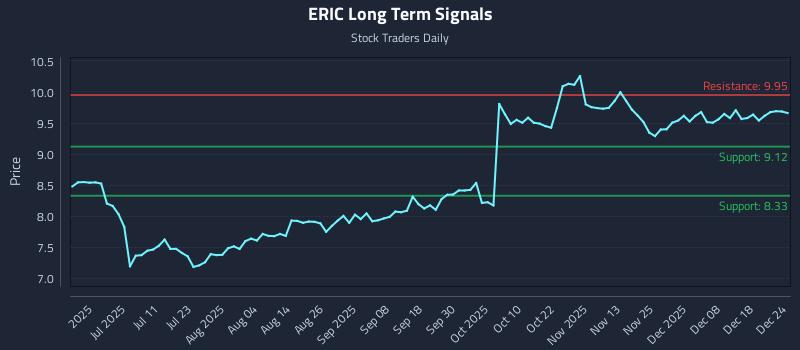 ERIC Long Term Analysis for December 24 2025