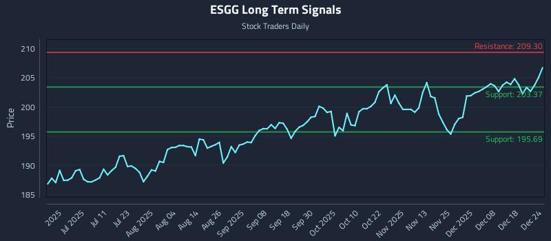 ESGG Long Term Analysis for December 24 2025