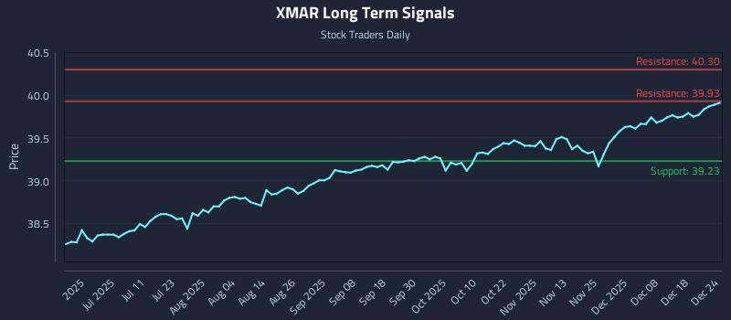 XMAR Long Term Analysis for December 25 2025