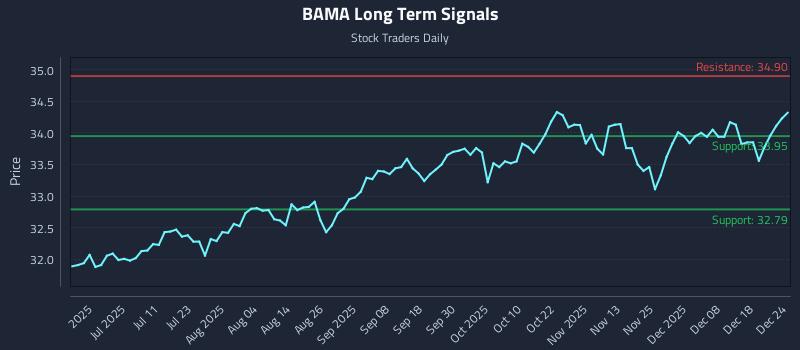 BAMA Long Term Analysis for December 25 2025 BAMA Long Term Analysis for December 25 2025