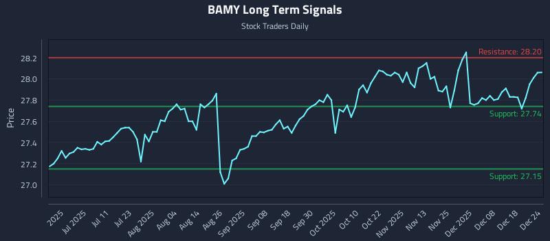BAMY Long Term Analysis for December 25 2025 BAMY Long Term Analysis for December 25 2025
