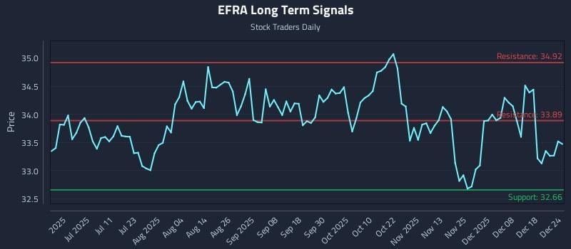 EFRA Long Term Analysis for December 25 2025 EFRA Long Term Analysis for December 25 2025