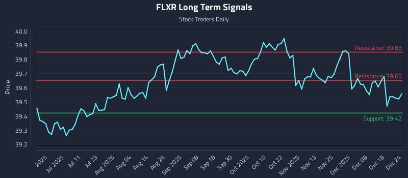 FLXR Long Term Analysis for December 25 2025 FLXR Long Term Analysis for December 25 2025
