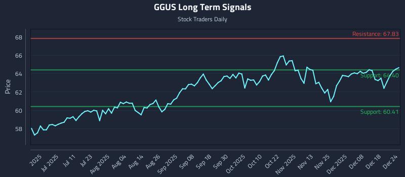GGUS Long Term Analysis for December 25 2025