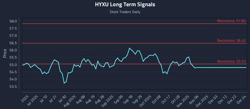 HYXU Long Term Analysis for December 25 2025