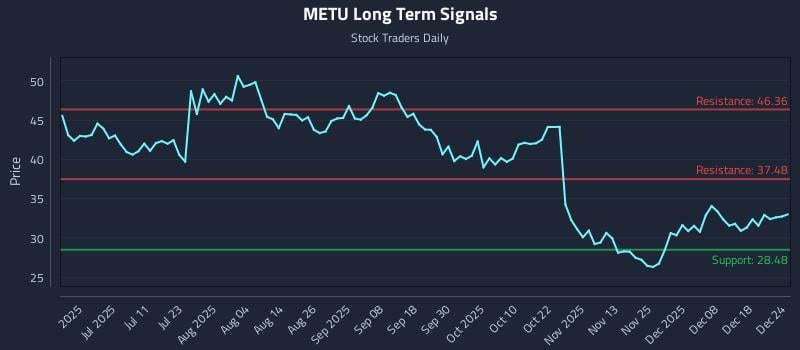 METU Long Term Analysis for December 25 2025 METU Long Term Analysis for December 25 2025