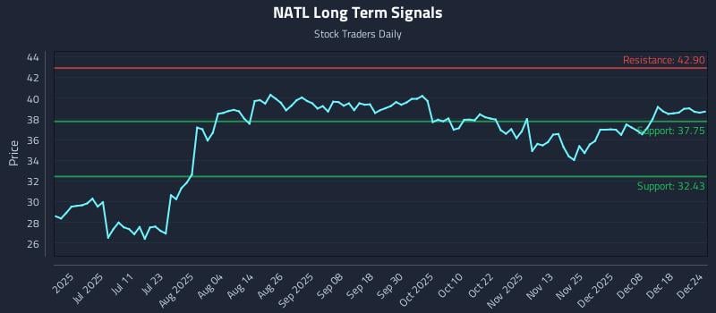 NATL Long Term Analysis for December 25 2025