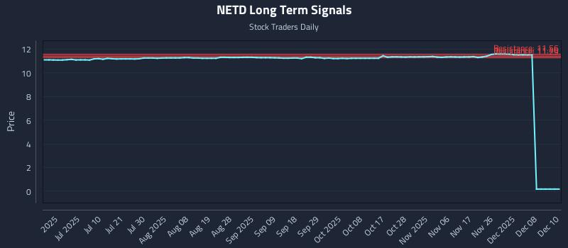 NETD Long Term Analysis for December 25 2025 NETD Long Term Analysis for December 25 2025