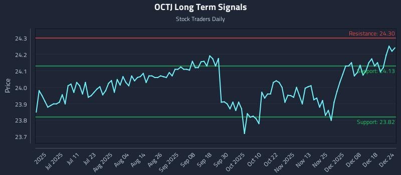 OCTJ Long Term Analysis for December 25 2025