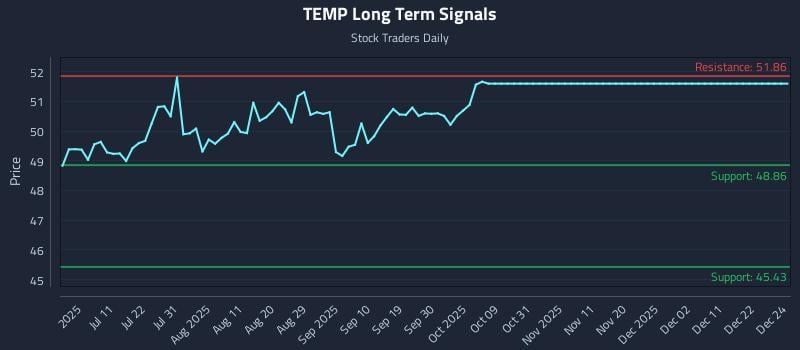 TEMP Long Term Analysis for December 26 2025