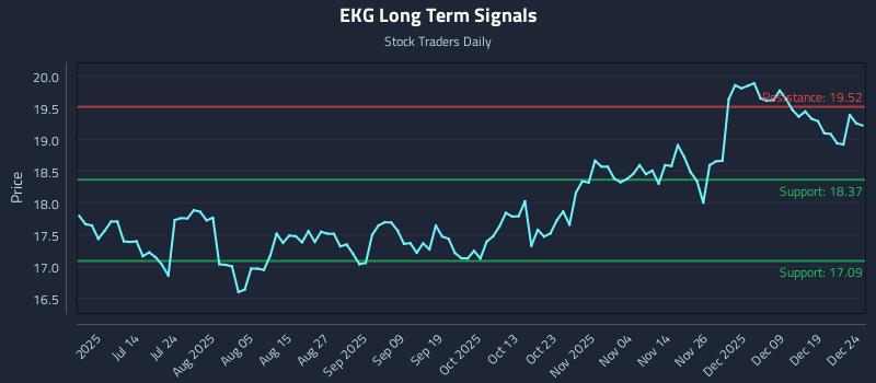 EKG Long Term Analysis for December 26 2025