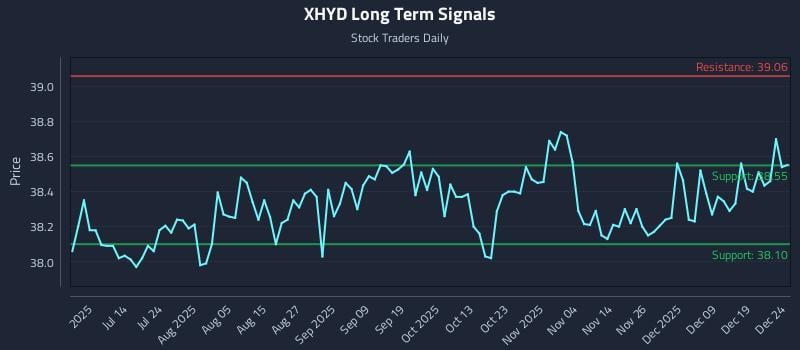 XHYD Long Term Analysis for December 26 2025 XHYD Long Term Analysis for December 26 2025