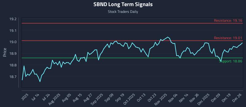 SBND Long Term Analysis for December 26 2025