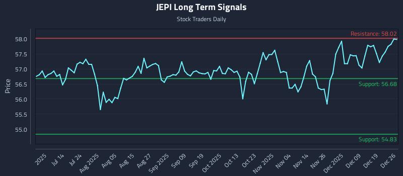 JEPI Long Term Analysis for December 26 2025 JEPI Long Term Analysis for December 26 2025