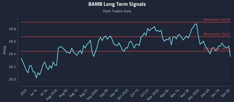 BAMB Long Term Analysis for December 26 2025 BAMB Long Term Analysis for December 26 2025