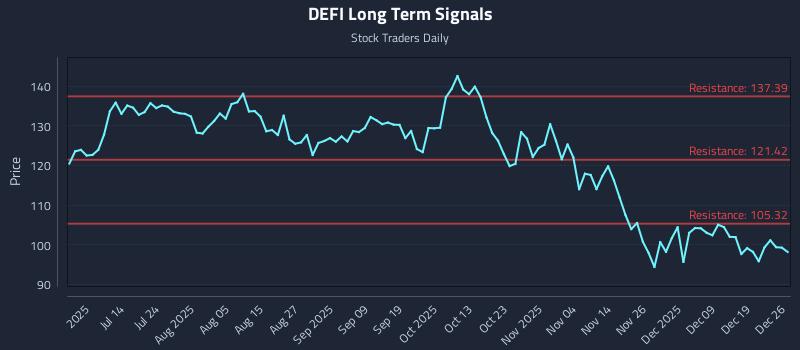 DEFI Long Term Analysis for December 26 2025 DEFI Long Term Analysis for December 26 2025