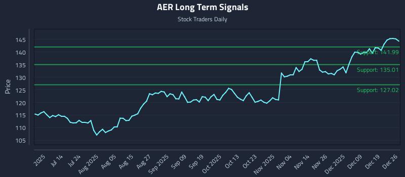AER Long Term Analysis for December 26 2025 AER Long Term Analysis for December 26 2025