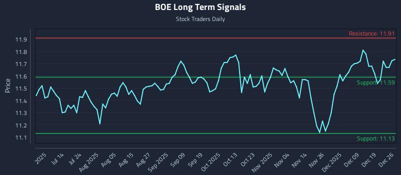 BOE Long Term Analysis for December 26 2025 BOE Long Term Analysis for December 26 2025
