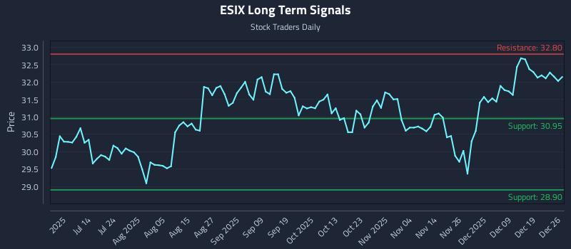 ESIX Long Term Analysis for December 26 2025