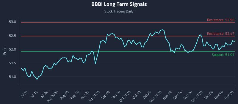 BBBI Long Term Analysis for December 26 2025
