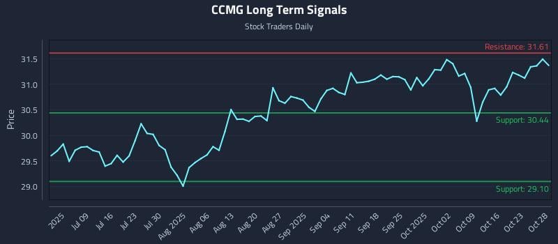 CCMG Long Term Analysis for December 26 2025 CCMG Long Term Analysis for December 26 2025