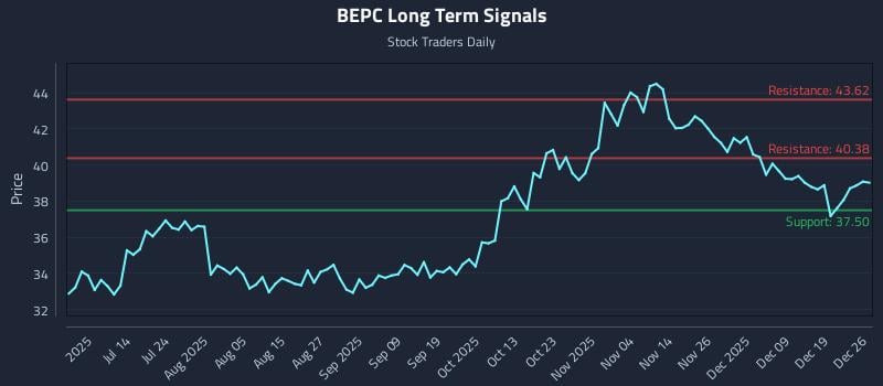 BEPC Long Term Analysis for December 26 2025