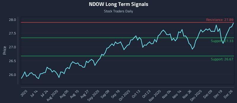 NDOW Long Term Analysis for December 26 2025