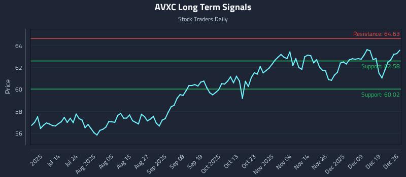 AVXC Long Term Analysis for December 27 2025 AVXC Long Term Analysis for December 27 2025