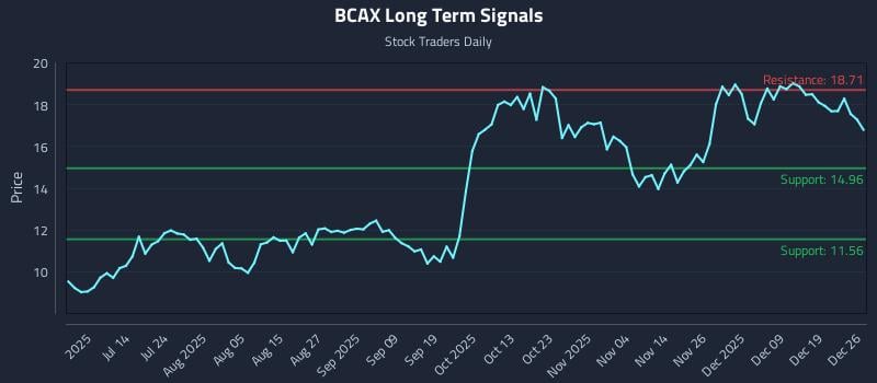 BCAX Long Term Analysis for December 27 2025